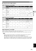 Preview for 39 page of Yamaha BD-S1067 Owner'S Manual