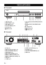 Предварительный просмотр 10 страницы Yamaha BD-S1900 Owner'S Manual