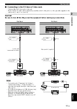 Предварительный просмотр 15 страницы Yamaha BD-S1900 Owner'S Manual