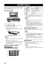 Предварительный просмотр 24 страницы Yamaha BD-S1900 Owner'S Manual