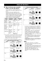 Предварительный просмотр 226 страницы Yamaha BD-S1900 Owner'S Manual