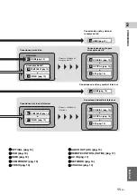 Preview for 235 page of Yamaha BD-S671 Owner'S Manual