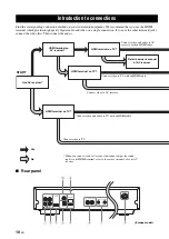 Preview for 14 page of Yamaha BD-S673 Owner'S Manual