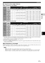 Preview for 41 page of Yamaha BD-S673 Owner'S Manual