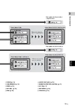 Preview for 61 page of Yamaha BD-S673 Owner'S Manual