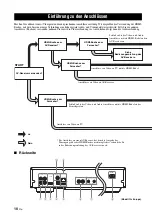 Preview for 106 page of Yamaha BD-S673 Owner'S Manual