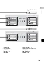 Preview for 107 page of Yamaha BD-S673 Owner'S Manual