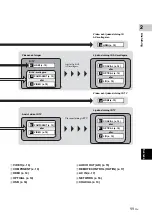 Preview for 153 page of Yamaha BD-S673 Owner'S Manual