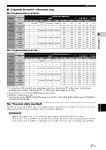 Preview for 179 page of Yamaha BD-S673 Owner'S Manual