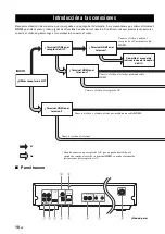 Preview for 244 page of Yamaha BD-S673 Owner'S Manual