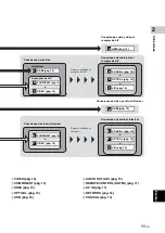 Preview for 245 page of Yamaha BD-S673 Owner'S Manual