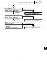 Preview for 287 page of Yamaha BEARTRACKER YFM250XC Service Manual