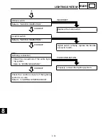 Preview for 296 page of Yamaha BEARTRACKER YFM250XC Service Manual