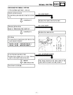 Preview for 396 page of Yamaha BEARTRACKER YFM250XC Service Manual