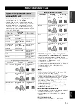 Preview for 7 page of Yamaha BRX-610 Owner'S Manual