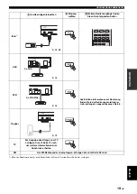 Preview for 131 page of Yamaha BRX-610 Owner'S Manual