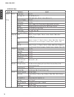 Preview for 11 page of Yamaha BRX-610 Service Manual