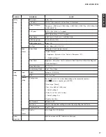 Preview for 12 page of Yamaha BRX-610 Service Manual