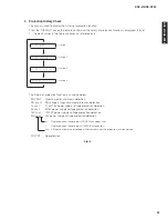 Preview for 28 page of Yamaha BRX-610 Service Manual