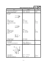 Предварительный просмотр 28 страницы Yamaha BT1100 2002 Service Manual