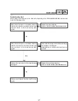 Предварительный просмотр 276 страницы Yamaha BT1100 2002 Service Manual