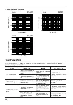 Предварительный просмотр 12 страницы Yamaha C 160 Owner'S Manual