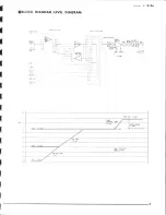 Preview for 7 page of Yamaha C-2a Service Manual