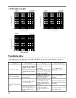 Preview for 12 page of Yamaha C 450 Owner'S Manual