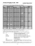 Предварительный просмотр 41 страницы Yamaha C-50 Rigging Manual