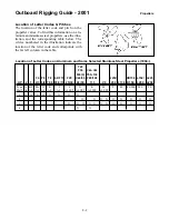 Предварительный просмотр 399 страницы Yamaha C-50 Rigging Manual