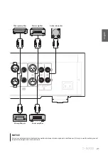 Предварительный просмотр 21 страницы Yamaha C-5000 Owner'S Manual