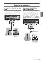 Предварительный просмотр 25 страницы Yamaha C-5000 Owner'S Manual