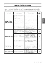 Предварительный просмотр 79 страницы Yamaha C-5000 Owner'S Manual