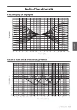 Предварительный просмотр 117 страницы Yamaha C-5000 Owner'S Manual