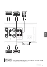 Предварительный просмотр 141 страницы Yamaha C-5000 Owner'S Manual