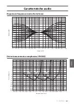 Предварительный просмотр 197 страницы Yamaha C-5000 Owner'S Manual