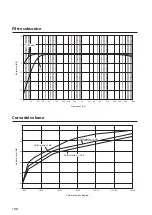 Предварительный просмотр 198 страницы Yamaha C-5000 Owner'S Manual