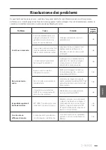 Предварительный просмотр 199 страницы Yamaha C-5000 Owner'S Manual