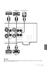 Предварительный просмотр 221 страницы Yamaha C-5000 Owner'S Manual