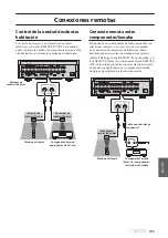 Предварительный просмотр 225 страницы Yamaha C-5000 Owner'S Manual