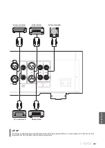 Предварительный просмотр 261 страницы Yamaha C-5000 Owner'S Manual