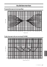 Предварительный просмотр 277 страницы Yamaha C-5000 Owner'S Manual