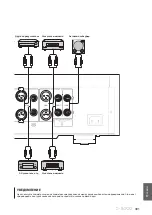 Предварительный просмотр 301 страницы Yamaha C-5000 Owner'S Manual