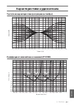 Предварительный просмотр 317 страницы Yamaha C-5000 Owner'S Manual