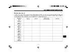 Предварительный просмотр 73 страницы Yamaha C3 2008 Owner'S Manual