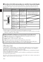 Preview for 10 page of Yamaha Casque HPH-M82 Owner'S Manual