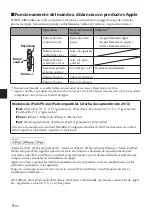 Preview for 26 page of Yamaha Casque HPH-M82 Owner'S Manual