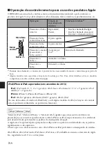 Preview for 34 page of Yamaha Casque HPH-M82 Owner'S Manual