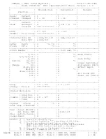 Preview for 57 page of Yamaha CBX-K1XG Owner'S Manual