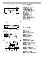 Preview for 6 page of Yamaha CC-50 Owner'S Manual